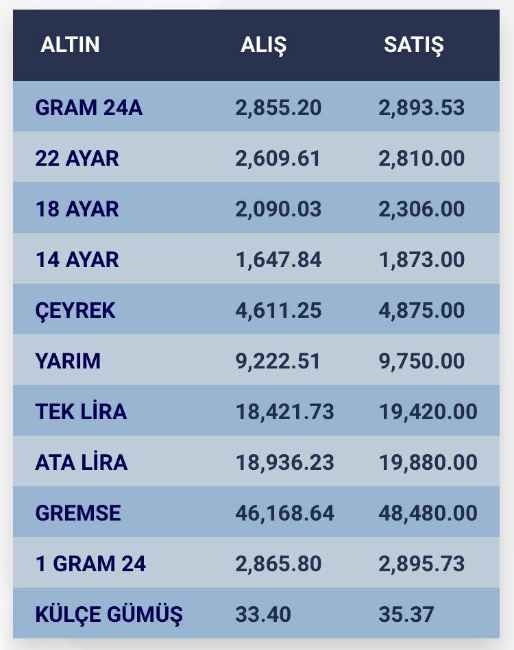 Konya’da altın fiyatları ve güncel döviz kurları I 19 Eylül 2024 10